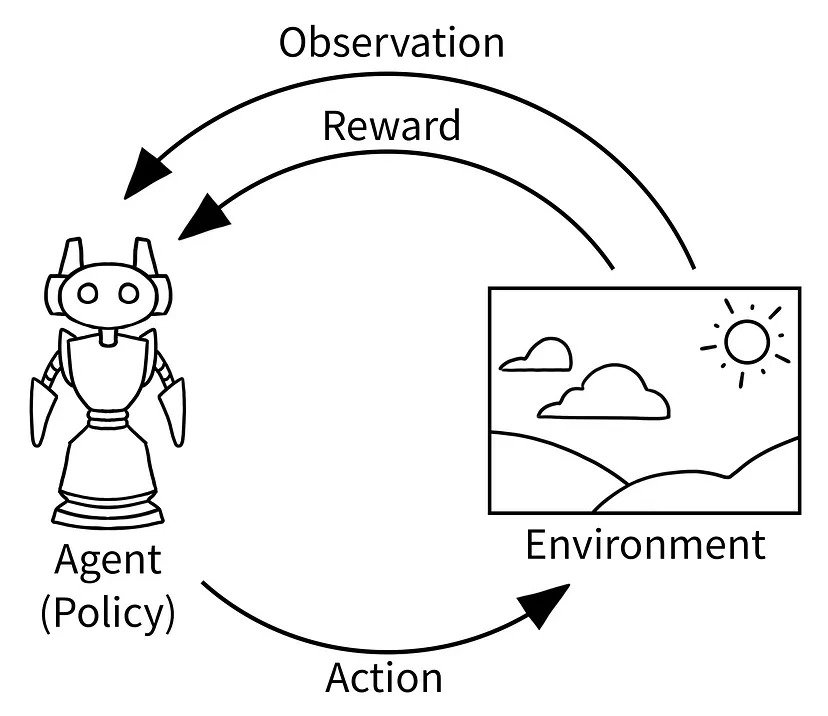 Display 1: Single Agent Reinforcement learning